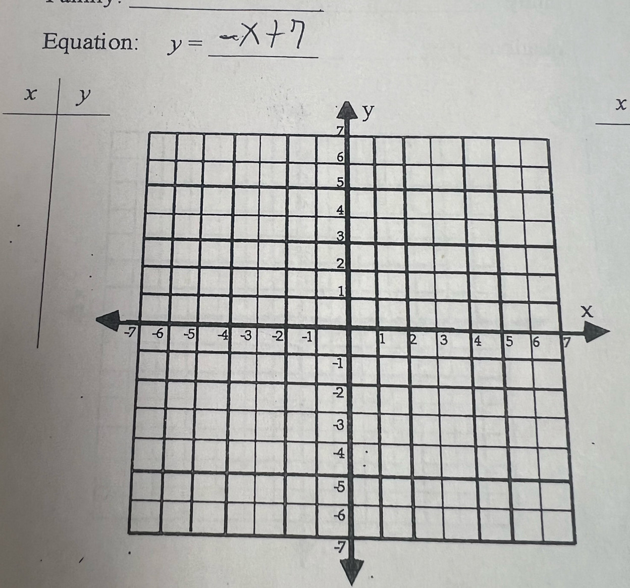 Equation: y= _
x
x
_