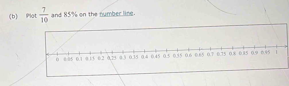 Plot  7/10  and 85% on the number line.