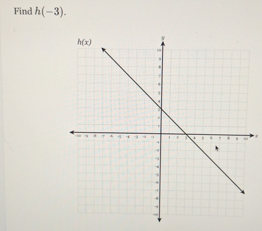 Find h(-3).
x