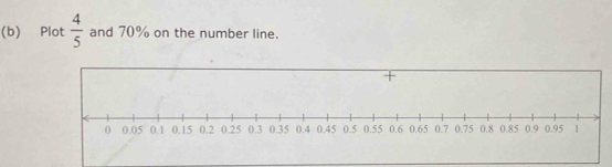 Plot  4/5  and 70% on the number line.