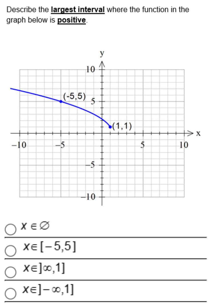 Describe the largest interval where the function in the
graph below is positive.
x∈ varnothing
x∈ [-5,5]
x∈ ]∈fty ,1]
x∈ ]-∈fty ,1]