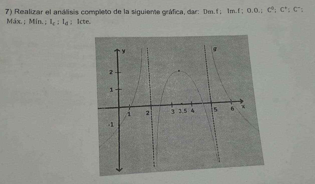 Realizar el análisis completo de la siguiente gráfica, dar: Dm. f; In n.f; 0.0.; C^0; C^+; C^-; 
Máx. ; Mín. ; I_c; I_d; Icte.