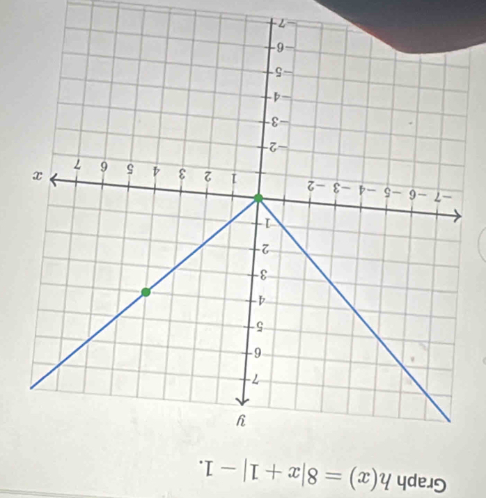 Graph h(x)=8|x+1|-1.