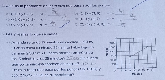 Calcula la pendiente de las rectas que pasan por los puntos. 
b) 
a) (-1,1) y (3,7) m= _  (2,5) y (3,6) m= _ 
d) (1,5)
c) (-2,6) (6,2) m= _y (4,3) m= _ 
f) (2,-3)
e) (3,5) y (6,5) m= _y (-4,0)m= _ 
3. Lee y realiza lo que se indica. 
a) Amanda se tardó 15 minutos en caminar 1 200 m. 
Cuando había caminado 35 min, ya había logrado 
caminar 2 500 m. ¿Cuántos metros caminó entre 
los 15 minutos y los 35 minutos? _ ¿En cuánto 
tiempo caminó esa cantidad de metros? _ 
Traza la recta que pasa por los puntos (15, 1 200) y
(35, 2 500). ¿Cuál es su pendiente?