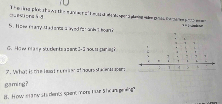 Solved: The line plot shows the number of hours students spend playing ...