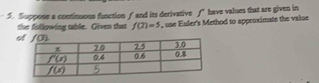 Suppose a continuous function f and its derivative f have values that are given in
the following table. Given that f(2)=5 , use Euler's Method to approximate the value
o