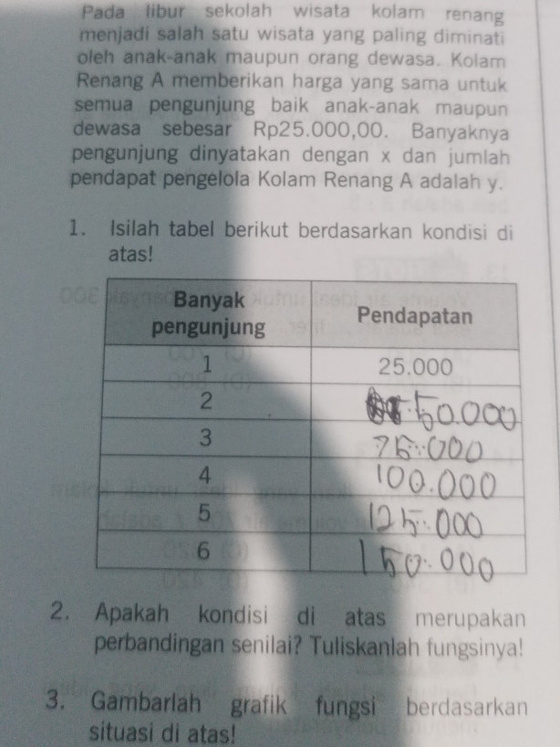 Pada libur sekolah wisata kolam renang 
menjadi salah satu wisata yang paling diminati 
oleh anak-anak maupun orang dewasa. Kolam 
Renang A memberikan harga yang sama untuk 
semua pengunjung baik anak-anak maupun 
dewasa sebesar Rp25.000,00. Banyaknya 
pengunjung dinyatakan dengan x dan jumlah 
pendapat pengelola Kolam Renang A adalah y. 
1. Isilah tabel berikut berdasarkan kondisi di 
atas! 
2. Apakah kondisi di atas merupakan 
perbandingan senilai? Tuliskanlah fungsinya! 
3. Gambarlah grafik fungsi berdasarkan 
situasi di atas!