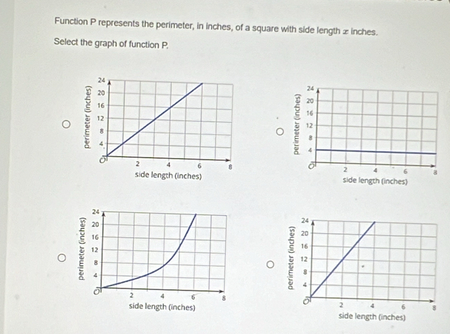 Function P represents the perimeter, in inches, of a square with side length z inches. 
Select the graph of function P.