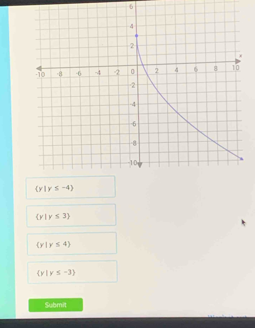 6
 y|y≤ -4
 y|y≤ 3
 y|y≤ 4
 y|y≤ -3
Submit