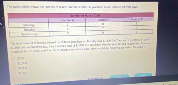 The table below shows the number of house calls three different plumbers made on three different days.
The total amount of money earned by all three plumbers on Monday was $1,400. On Tuesday they eared a total of
$1,660, and on Wednesday, they earned a total of $1,650. On Thursday, Plumber A made four house calls, Plumber B
made six house calls, and Plumber C made three house calls. How much total money is earned on Thursday?
$250
$1,060
$1,090
$1,130
Save and Exit