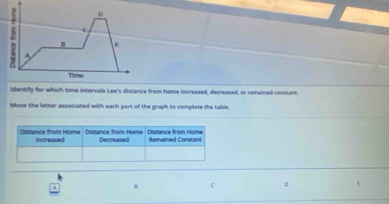 A 
B 
Time 
lfentify for which time intervals Lee's distance from home increased, decreased, or remained constant. 
Move the letter associated with each part of the graph to complete the table. 
A B C D