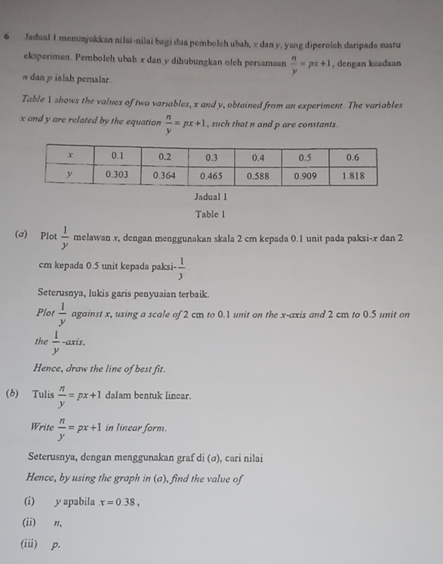 Jadual 1 menunjukkan nilai-nilai bagi dua pembolch ubah, x dan y, yang diperoleh daripada suatu 
eksperimen. Pemboleh ubah x dan y dihubungkan oleh persamaan  n/y =px+1 , dengan keadaan 
# dan p ialah pemalar. 
Table 1 shows the values of two variables, x and y, obtained from an experiment The variables
x and y are related by the equation  n/y =px+1 , such that n and p are constants. 
Jadual 1 
Table l 
(a) Plot  1/y  melawan x, dengan menggunakan skala 2 cm kepada 0.1 unit pada paksi- x dan 2
cm kepada 0.5 unit kepada paksi- ·  1/y 
Seterusnya, lukis garis penyuaian terbaik. 
Plot  1/y  against x, using a scale of 2 cm to 0.1 unit on the x-axis and 2 cm to 0.5 unit on 
the  1/y  -axis. 
Hence, draw the line of best fit. 
(b) Tulis  n/y =px+1 dalam bentuk linear. 
Write  n/y =px+1 in linear form. 
Seterusnya, dengan menggunakan graf di (α), cari nilai 
Hence, by using the graph in (a), find the value of 
(i) y apabila x=0.38, 
(ii) n, 
(ii) p.