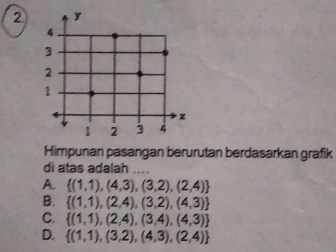 Himpunan pasangan berurutan berdasarkan grafik
di atas adalah ....
A.  (1,1),(4,3),(3,2),(2,4)
B.  (1,1),(2,4),(3,2),(4,3)
C.  (1,1),(2,4),(3,4),(4,3)
D.  (1,1),(3,2),(4,3),(2,4)