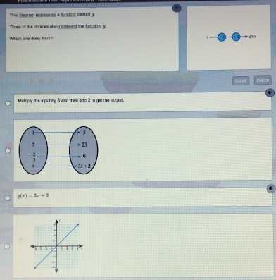 This diagram rearesents a function naned g.
Three of the choices also represent the function,  o
+ 2
Which one does NOT? g0
CLEAR CHECK
Muftiply the input by 3 and then add 2 to get the ourput.
g(x)=3x+2