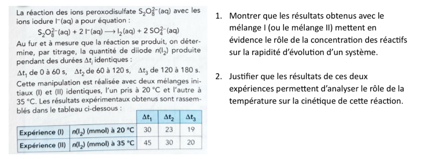 La réaction des ions peroxodisulfate S_2O_8^((2-)(aq) avec les
ions iodure l-(aq) a pour équation : 1. Montrer que les résultats obtenus avec le
S_2)O_8^((2-)(aq)+2I^-)(aq)to I_2(aq)+2SO_4^((2-)(aq) mélange I (ou le mélange II) mettent en
Au fur et à mesure que la réaction se produit, on déter- évidence le rôle de la concentration des réactifs
mine, par titrage, la quantité de diiode n(I_2)) produite sur la rapidité d'évolution d'un système.
pendant des durées △ t identiques :
△ t_1 de 0 à 60 s, △ t_2 de 60 à 120 s, △ t_3 de 120 à 180 s.
Cette manipulation est réalisée avec deux mélanges ini- 2. Justifier que les résultats de ces deux
tiaux (I) et (II) identiques, l'un pris à 20°C et l'autre à expériences permettent d'analyser le rôle de la
35°C. Les résultats expérimentaux obtenus sont rassem- température sur la cinétique de cette réaction.