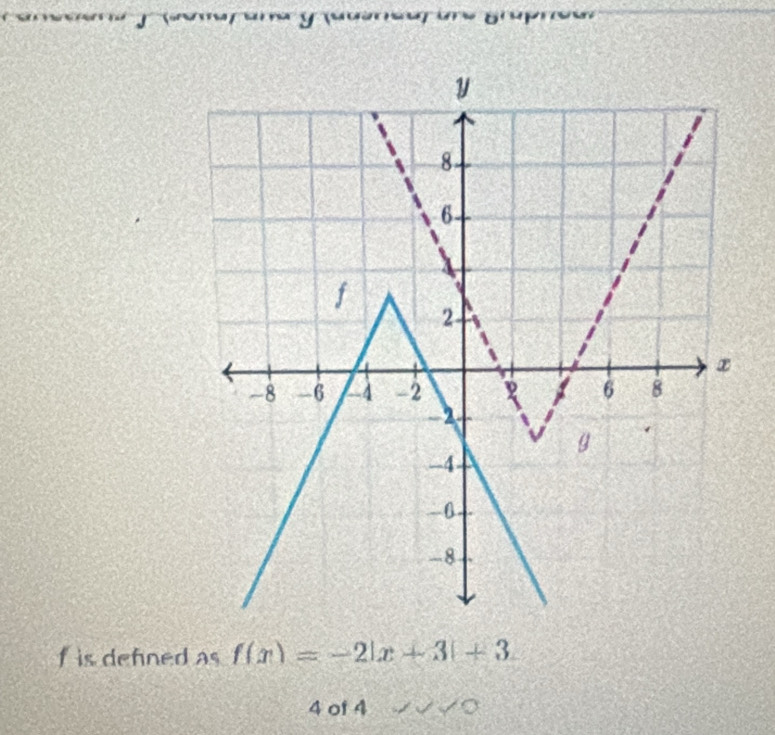 f is defned as f(x)=-2|x+3|+3
4 of 4