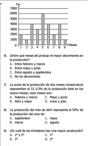 ¿Entre qué meses de produjo el mayor decremento en
la producción?
A. Entre febrero y marzo
B. Entre mayo y junio
C. Entre agosto y septiembre
D. No ha decremento
7. La suma de la producción de dos meses consecutivos
representan el 33 1/3% de la producción total en los
nueve meses; esos meses son:
A. Febrero y marzo C. Mayo y junio
B. Abril y mayo D. Junio y julio
8. La producción del mes de abril representa el 50% de
la producción del mes de:
A. septiembre C. mayo
B. marzo D. agosto
9. ¿En cuál de los trimestres hay una mayor producción?
A. 1° Y 2° C. 1°
B. 3° D. 2°