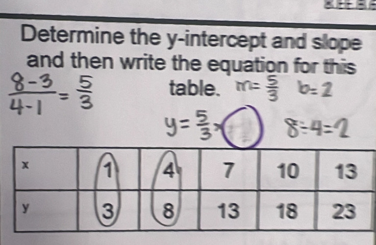 Determine the y-intercept and slope 
and then write the equation for this 
table.