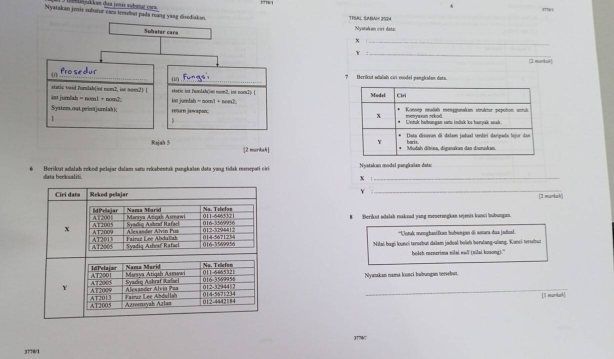 3770/1 
Mehunjukkan đua jenis subatur cara 
3770/1 
Nyatakan jenis subatur cara tersebut pada ruang yang disediakan. TRIAL SABAH 2024 
Subatur cara 
Nyatakan ciri data: 
_ X
Y
_ 
[2 markah] 
(f) 
Prosedur fungs_ 7 Berikut adalah ciri model pangkalan data. 
(ii) 
static void Jumlah(int nom2, int nom2)  static int Jumlah(int nom2, int nom2)  
int jumlah = nom1 + nom2; int jumlah = nom1 + nom2; 
System.out.print(jumlah); return jawapan; 
 
 
Rajah 5 
[2 markah] 
6 Berikut adalah rekod pelajar dalam satu rekabentuk pangkalan data yang tidak menepati ciri Nyatakan model pangkalan data: 
data berkualiti.
x : 
_
Y : 
_ 
[2 markah] 
8 Berikut adalah maksud yang menerangkan sejenis kunci hubungan. 
“Untuk menghasilkan hubungan di antara dua jadual. 
Nilai bagi kunci tersebut dalam jadual boleh berulang-ulang. Kunci tersebut 
boleh menerima nilai nul/ (nilai kosong).” 
Nyatakan nama kunci hubungan tersebut. 
_ 
[1 markah] 
3770/! 
3770/1