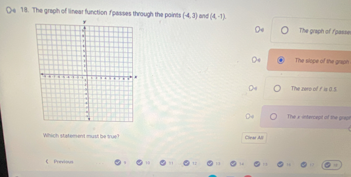 The graph of linear function fpasses through the points (-4,3) and (4,-1).
The graph of fpasse
The slope of the graph
The zero of f is 0.5.
The x -intercept of the grap!
Which statement must be true? Clear All
《 Previous
10 11 12 13 14 15 16 17