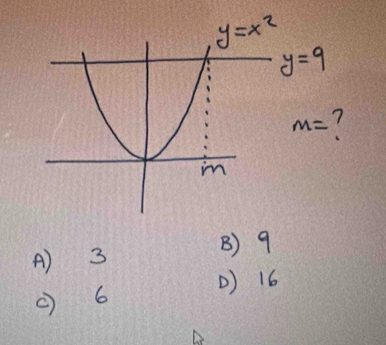 y=x^2
y=9
m=
B) 9
A) 3
() 16
c) 6