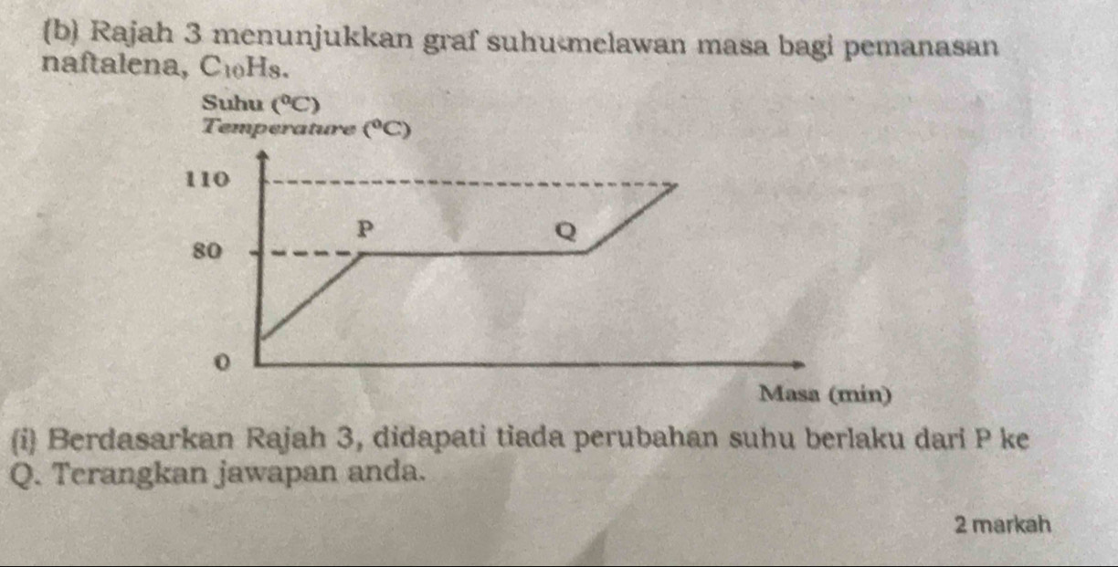 Rajah 3 menunjukkan graf suhu-melawan masa bagi pemanasan 
naftalena, C_10H_8. 
Suhu (^circ C)
Temperature (^circ C)
110
P
Q
80
0
Masa (min) 
(i) Berdasarkan Rajah 3, didapati tiada perubahan suhu berlaku dari P ke
Q. Terangkan jawapan anda. 
2 markah