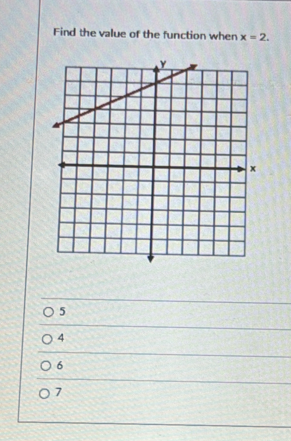 Find the value of the function when x=2.
5
4
6
7