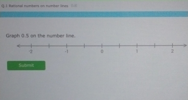 Rational numbers on number lines ().I 
Graph 0.5 on the number line. 
Submit