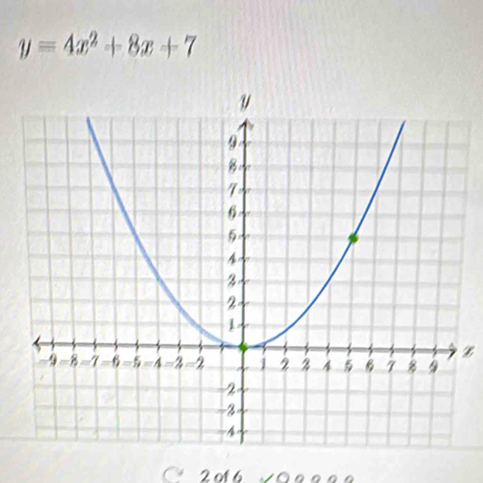 y=4x^2+8x+7
z
2 of 6