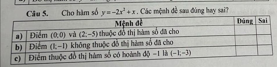 Cho hàm số y=-2x^2+x Các mệnh đề sau đúng hay sai?