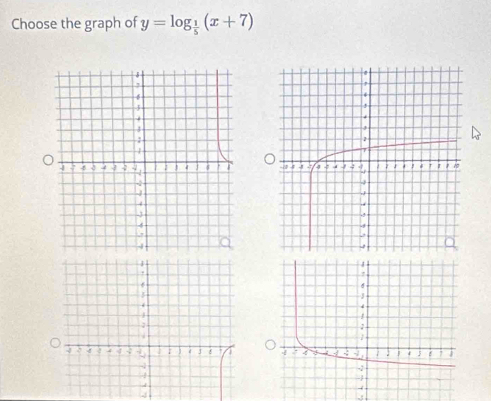 Choose the graph of y=log _ 1/5 (x+7)