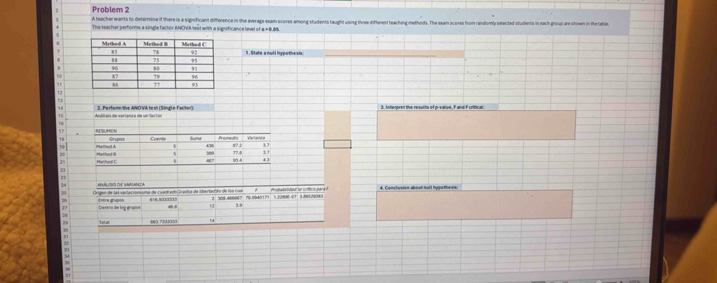 Problem 2 
A teacher wants to determine if there is a significant difference in the average exam scores among students taught using three different teaching methods. The exam scores from randomly selected students in each group are shown in the table 
The teacher performs a single factor ANOVA test with a significance level of α = 0.05. 
1. State a null hypothe sis:
10
12
13
14 2. Perform the ANOVA test (Single Factor): 3. Interpret the results of p -value, Fand F critical 
15 Análisis de varianza de un factor 
RESUM/EN
18 Grupes
19 Method A Cuents Suma 436 Pramedio 87.2 Varianza
5
3.7
20 Methad B 5 389 77.8 3.7
21 Method C 467 93.4 4.3
22
25
24 ANÁLISIS DE VARLANZA Probabilidad 'or crítico para ! 4. Conclusion about null hypothesis:
25 Origen de las variacioniuma de cuadrado:Grados de libertaddio de los cua 
Entre grupos
27 Dentro de los grupos 616.9333333 2 308.466667 79.0940171 1.2289E -07 3.88529383
46.8 12 39
28
29 Total 668.7383308
31
35