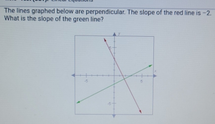 Solved: The lines graphed below are perpendicular. The slope of the red ...