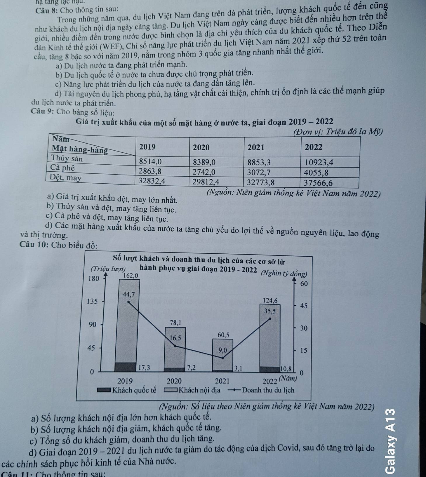 hạ tang lạc nạu .
* Câu 8: Cho thông tin sau:
Trong những năm qua, du lịch Việt Nam đang trên đà phát triển, lượng khách quốc tế đến cũng
như khách du lịch nội địa ngày càng tăng. Du lịch Việt Nam ngày càng được biết đến nhiều hơn trên thể
giới, nhiều điểm đến trong nước được bình chọn là địa chỉ yêu thích của du khách quốc tế. Theo Diễn
đàn Kinh tế thế giới (WEF), Chỉ số năng lực phát triển du lịch Việt Nam năm 2021 xếp thứ 52 trên toàn
cầu, tăng 8 bậc so với năm 2019, nằm trong nhóm 3 quốc gia tăng nhanh nhất thế giới.
a) Du lịch nước ta đang phát triển mạnh.
b) Du lịch quốc tế ở nước ta chưa được chú trọng phát triển.
c) Năng lực phát triển du lịch của nước ta đang dần tăng lên.
d) Tài nguyên du lịch phong phú, hạ tầng vật chất cải thiện, chính trị ổn định là các thế mạnh giúp
du lịch nước ta phát triển.
Câu 9: Cho bảng số liệu:
Giá trị xuất khẩu của một số mặt hàng ở nước ta, giai đoạn 2019 - 2022
(Nguồn: Niên giám thống kê Việt Nam năm 2022)
a) Giá trị xuất khẩu dệt, may lớn nhất.
b) Thủy sản và dệt, may tăng liên tục.
c) Cà phê và dệt, may tăng liên tục.
d) Các mặt hàng xuất khẩu của nước ta tăng chủ yếu do lợi thế về nguồn nguyên liệu, lao động
và thị trường.
Câu 10: Cho biểu đồ:
(Nguồn: Số liệu theo Niên giám thống kê Việt Nam năm 2022)
a) Số lượng khách nội địa lớn hơn khách quốc tế.
b) Số lượng khách nội địa giảm, khách quốc tế tăng.
c) Tổng số du khách giảm, doanh thu du lịch tăng.
d) Giai đoạn 2019 - 2021 du lịch nước ta giảm do tác động của dịch Covid, sau đó tăng trở lại do
các chính sách phục hồi kinh tế của Nhà nước.
Câu 11: Cho thông tin sau: