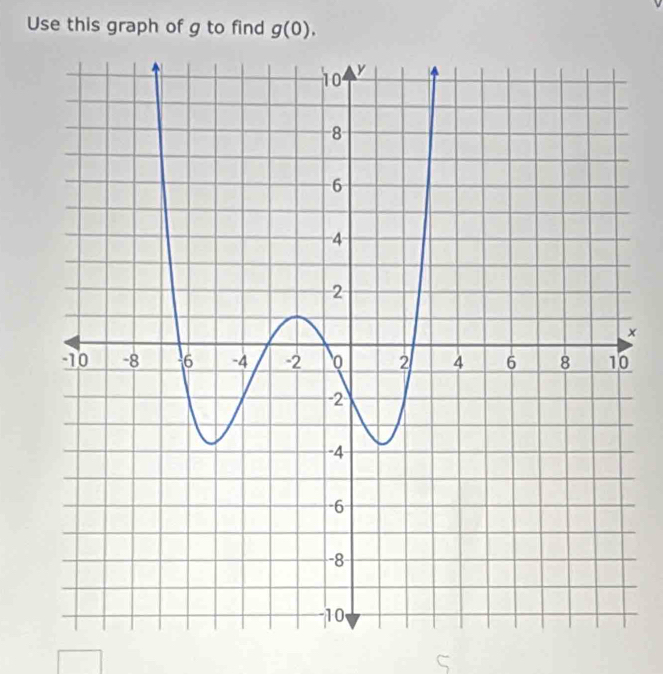 Use this graph of g to find g(0). 
×