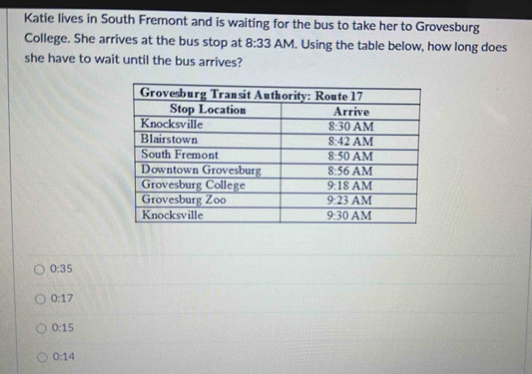 Katie lives in South Fremont and is waiting for the bus to take her to Grovesburg
College. She arrives at the bus stop at 8:33 AM. Using the table below, how long does
she have to wait until the bus arrives?
0:35
0:17
0:15
0:14