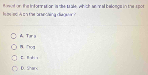 Based on the information in the table, which animal belongs in the spot
labeled A on the branching diagram?
A. Tuna
B. Frog
C. Robin
D. Shark