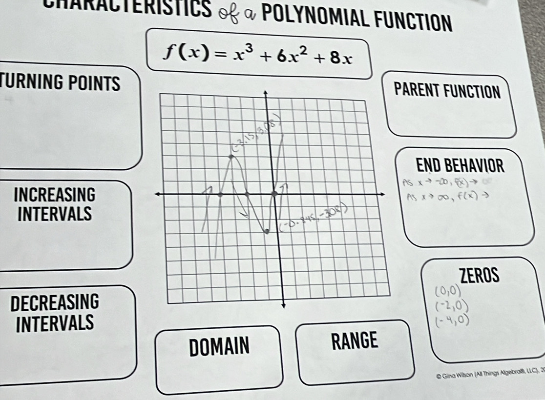 ChäräcteriStICS of a POLYNOMIAL FUNCTION
f(x)=x^3+6x^2+8x
TÜRNING POINTSPARENT FUNCTION
END BEHAVIOR
INCREASING
INTERVALS
ZEROS
DECREASING
INTERVALS
DOMAIN RANGE
@ Gina Wilson (All Things Algebra@, LLC), 2