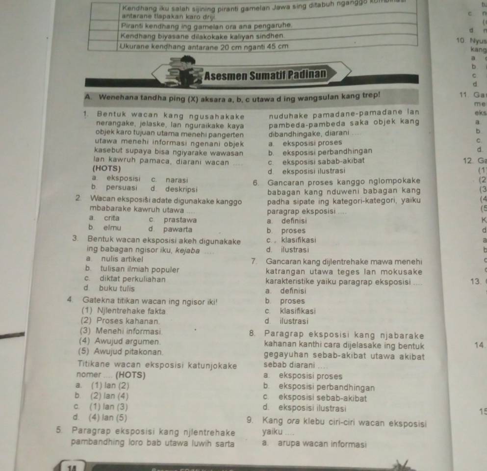 ggō kUfD
tu
c n
d
10. Nyus
kang
a
b
Asesmen Sumatif Padinan
C
d
A. Wenehana tandha ping (X) aksara a, b, c utawa d ing wangsulan kang trep!
11 Ga
me
1. Bentuk wacan kang ngusahakake nuduhake pamadane-pamadane ian eks
nerangake, jelaske, Ian nguraikake kaya pambeda-pambeda saka objek kang a
objek karo tujuan utama menehi pangerten dibandhingake, diarani
b
utawa menehi informasi ngenani objek a. eksposisi proses
C.
kasebut supaya bisa ngiyarake wawasan b. eksposisi perbandhingan
d
(HOTS) c. eksposisi sabab-akibat 12. G
Ian kawruh pamaca, diarani wacan (1
d. eksposisi ilustrasi
a eksposisi c. narasi (2
b persuasi d. deskripsi 6. Gancaran proses kanggo nglompokake
babagan kang nduweni babagan kang (3
2. Wacan eksposiši adate digunakake kanggo padha sipate ing kategori-kategori, yaiku (4
mbabarake kawruh utawa paragrap eksposisi ....
(5
a crita c prastawa a definisi K
b. elmu d pawarta b proses d
3. Bentuk wacan eksposisi akeh digunakake c.  klasifikasi a
ing babagan ngisor iku, kejaba .... d. ilustrasi
a nulis artikel 7. Gancaran kang dijlentrehake mawa meneh
(
b. tulisan ilmiah populer katrangan utawa teges lan mokusake
c. diktat perkuliahan karakteristike yaiku paragrap eksposisi .... 13.
d. buku tulis a definisi
4. Gatekna titikan wacan ing ngisor iki! b. proses
(1) Njlentrehake fakta c. klasifikasi
(2) Proses kahanan. d ilustrasi
(3) Menehi informasi. 8. Paragrap eksposisi kang njabarake
(4) Awujud argumen. kahanan kanthi cara dijelasake ing bentuk 14.
(5) Awujud pitakonan. gegayuhan sebab-akibat utawa akibat
Titikane wacan eksposisi katunjokake sebab diarani
nomer .... (HOTS) a. eksposisi proses
a. (1) lan (2) b. eksposisi perbandhingan
b. (2) lan (4) c. eksposisi sebab-akibat
c. (1) lan (3) d. eksposisi ilustrasi
15
d. (4) lan (5) 9. Kang ora klebu ciri-ciri wacan eksposisi
5. Paragrap eksposisi kang njlentrehake yaiku  
pambandhing loro bab utawa luwih sarta a. arupa wacan informasi
14