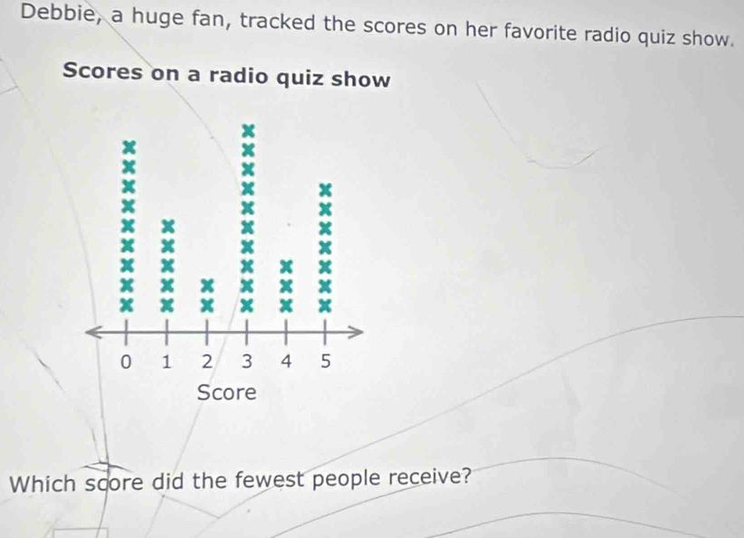 Debbie, a huge fan, tracked the scores on her favorite radio quiz show. 
Scores on a radio quiz show 
Which score did the fewest people receive?