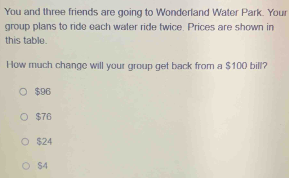 You and three friends are going to Wonderland Water Park. Your
group plans to ride each water ride twice. Prices are shown in
this table.
How much change will your group get back from a $100 bill?
$96
$76
$24
$4