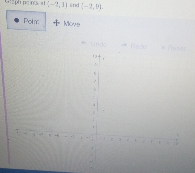 Graph points at (-2,1) and (-2,9). 
Point Move 
Undo 
-5