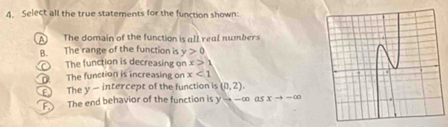 Select all the true statements for the function shown:
A The domain of the function is all real numbers
B. The range of the function is y>0
The function is decreasing on x>1
D The function is increasing on x<1</tex>
E The y — intercept of the function is (0,2).
F. The end behavior of the function is yto -∈fty as xto -∈fty