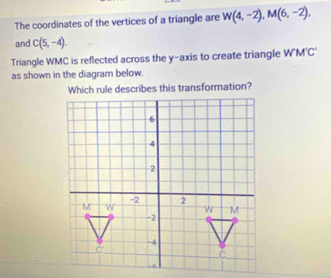 The coordinates of the vertices of a triangle are W(4,-2), M(6,-2), 
and C(5,-4). 
Triangle WMC is reflected across the y-axis to create triangle W'M'C'
as shown in the diagram below.