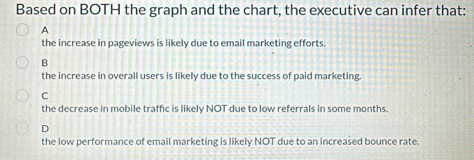 Based on BOTH the graph and the chart, the executive can infer that:
A
the increase in pageviews is likely due to email marketing efforts.
B
the increase in overall users is likely due to the success of paid marketing.
C
the decrease in mobile traffic is likely NOT due to low referrals in some months.
D
the low performance of email marketing is likely NOT due to an increased bounce rate.