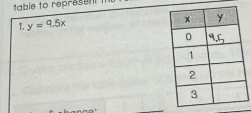 table to represen t m 
1. y=9.5x
