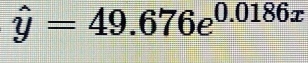 hat y=49.676e^(0.0186x)