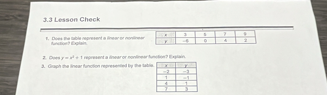 3.3 Lesson Check 
1. Does the table represent a linear or nonlinear 
function? Explain. 
2. Does y=x^2+1 represent a linear or nonlinear function? Explain. 
3. Graph the linear function represented by the tabl