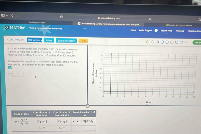 carneglelearning.com
a
Dashboard | Collgla * Camegle Learning: MATHia - Writing Equations Given Two Points Workspace  Reading My Progress, I-Ready
MATHia* Writing Equations Given Two Points Home Audio Support System Help Glossary CamilaM. Ros