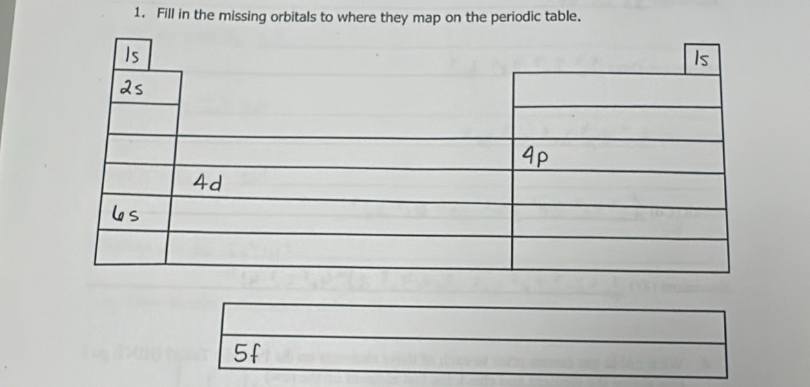 Fill in the missing orbitals to where they map on the periodic table.